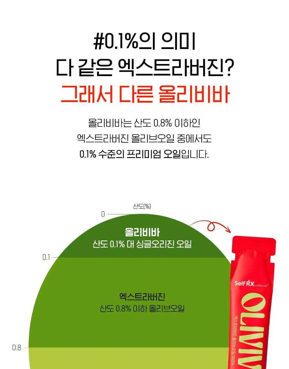 올리비바 엑스트라버진 올리브오일 10g 10개입 피쿠알 상세페이지 12