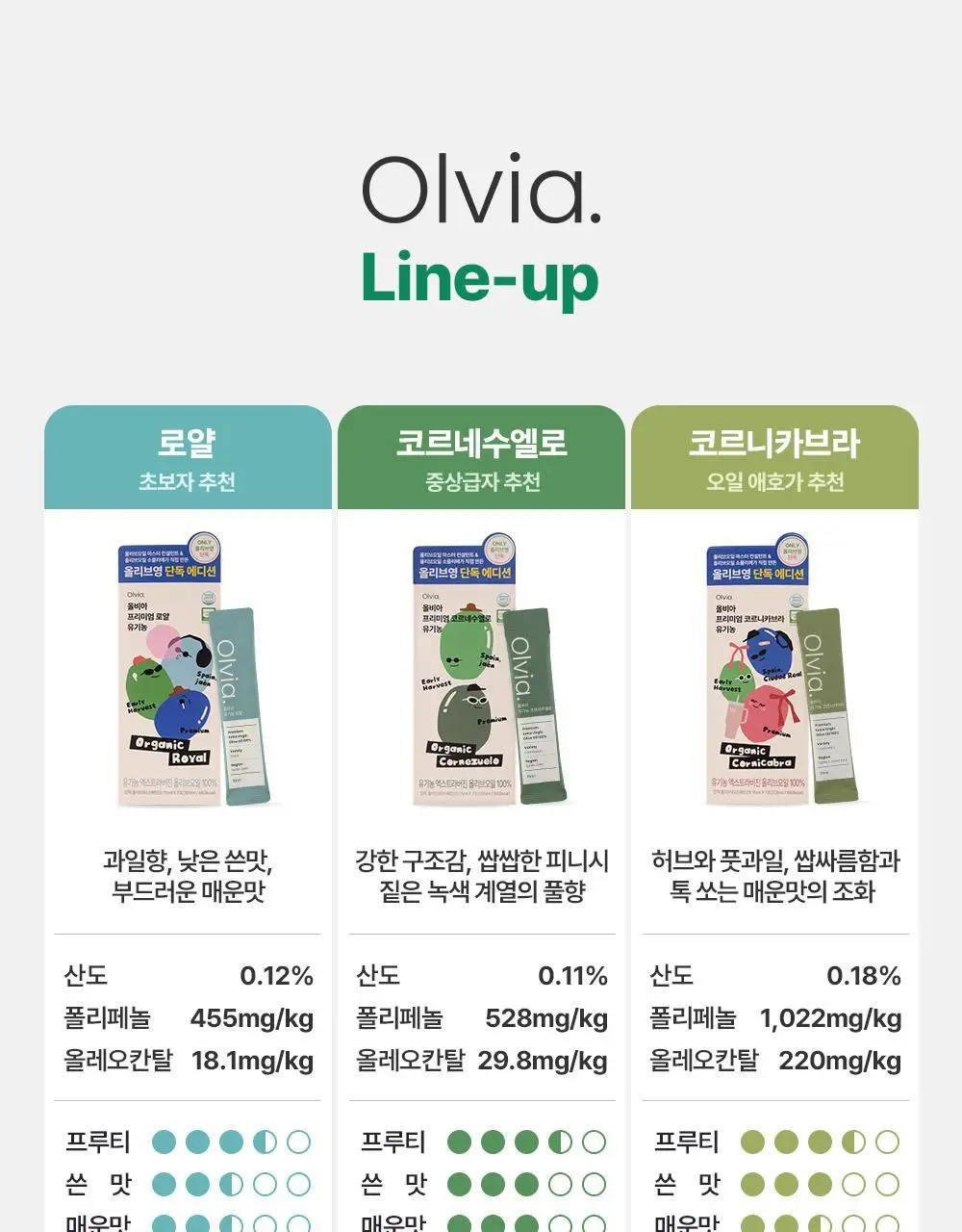 올비아 유기농 엑스트라버진 올리브오일 스틱형 15ml 7개입 코르니카브라 상세페이지 14