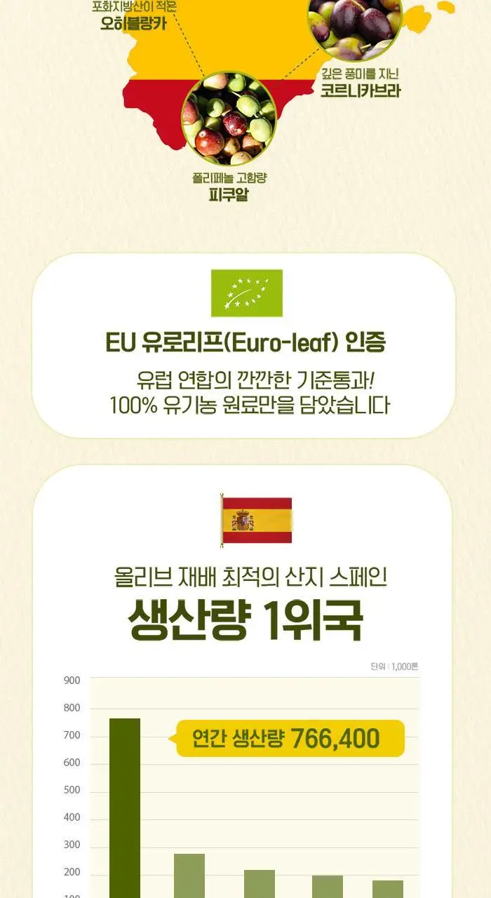 올핏 엑스트라버진 올리브오일 30캡슐 상세페이지 8