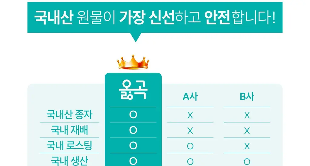 옳곡 땅콩버터 미니컵 스무스 160g 상세페이지 13