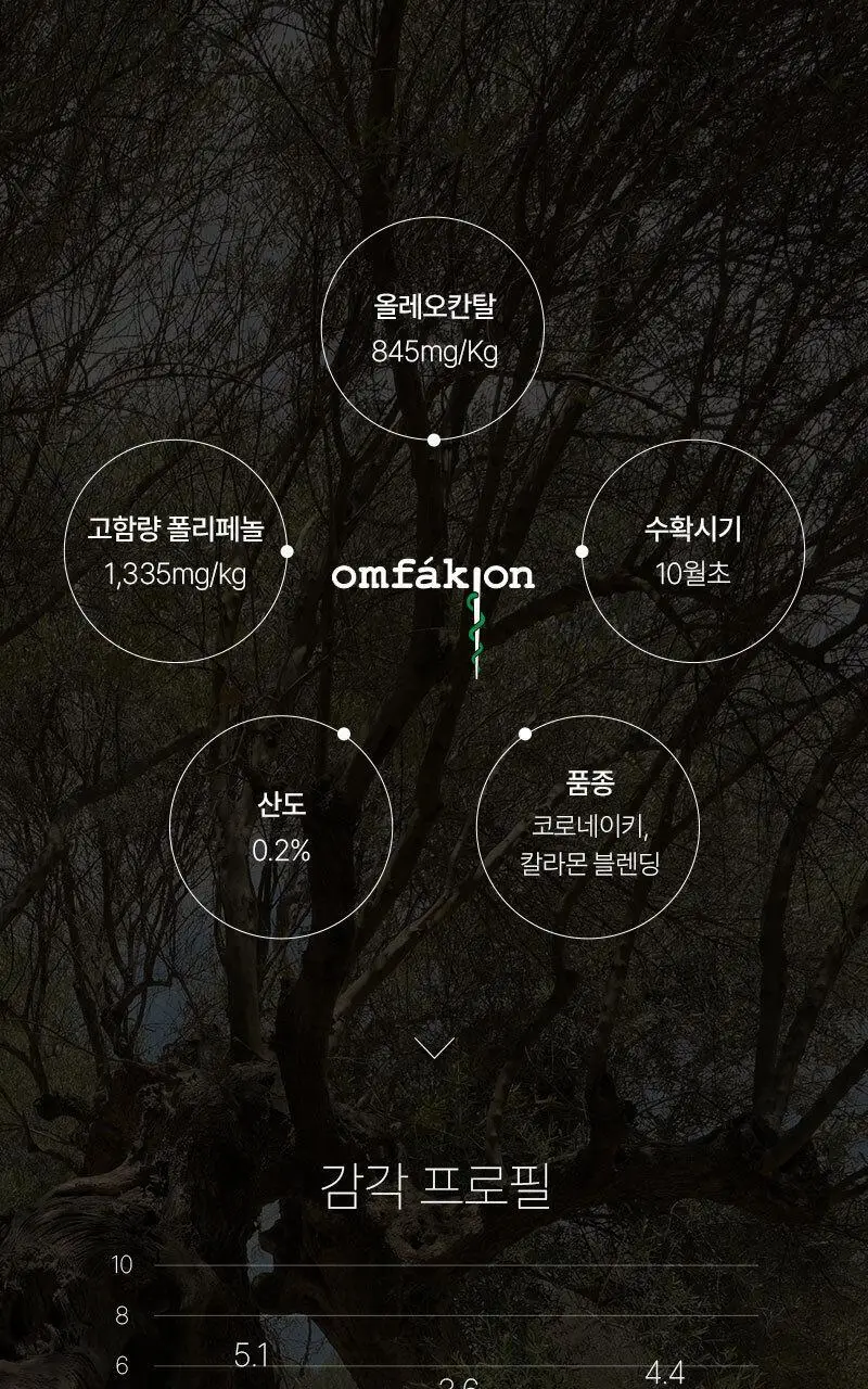 옴파키온 엑스트라버진 올리브오일 250ml 상세페이지 11