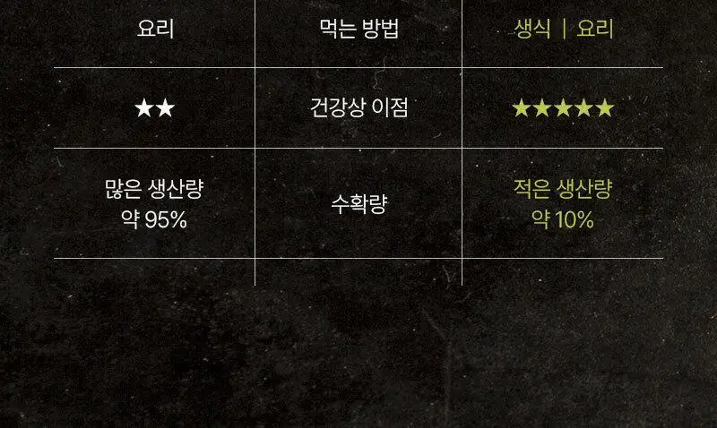 옴파키온 엑스트라버진 올리브오일 250ml 상세페이지 14