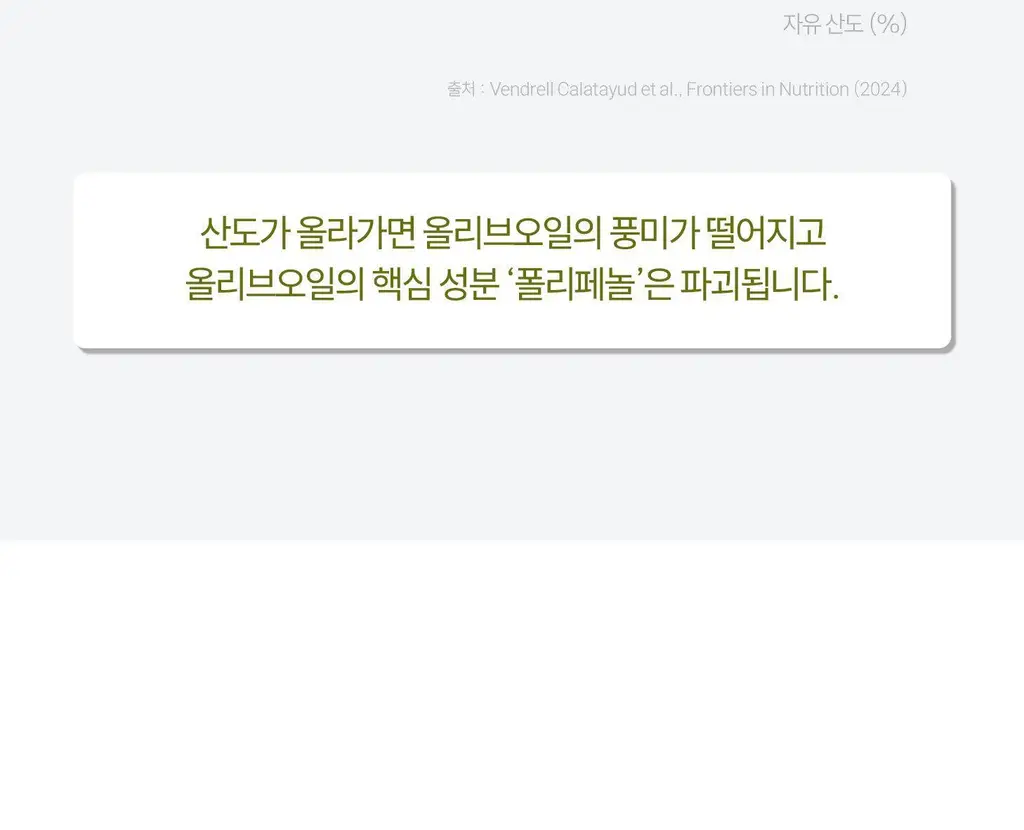 위타민 올리브 에 올리브 20캡슐 상세페이지 19