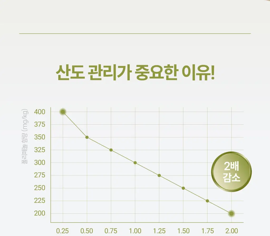 위타민 올리브 에 올리브 60캡슐 상세페이지 18