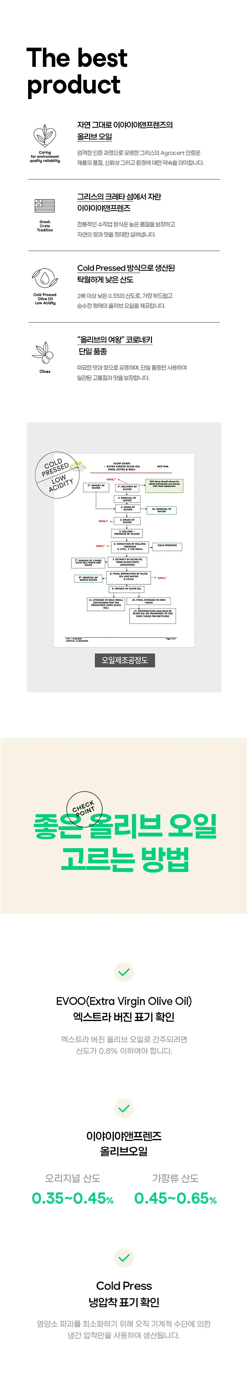 이야이야앤프렌즈 엑스트라버진 올리브오일 200ml 레몬 상세페이지 5