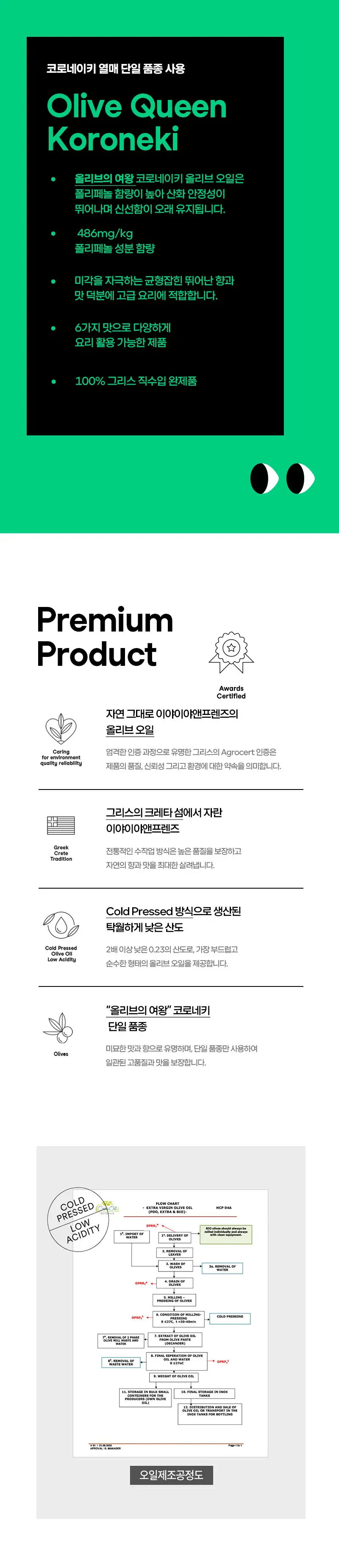 이야이야앤프렌즈 엑스트라버진 올리브오일 50ml 상세페이지 4
