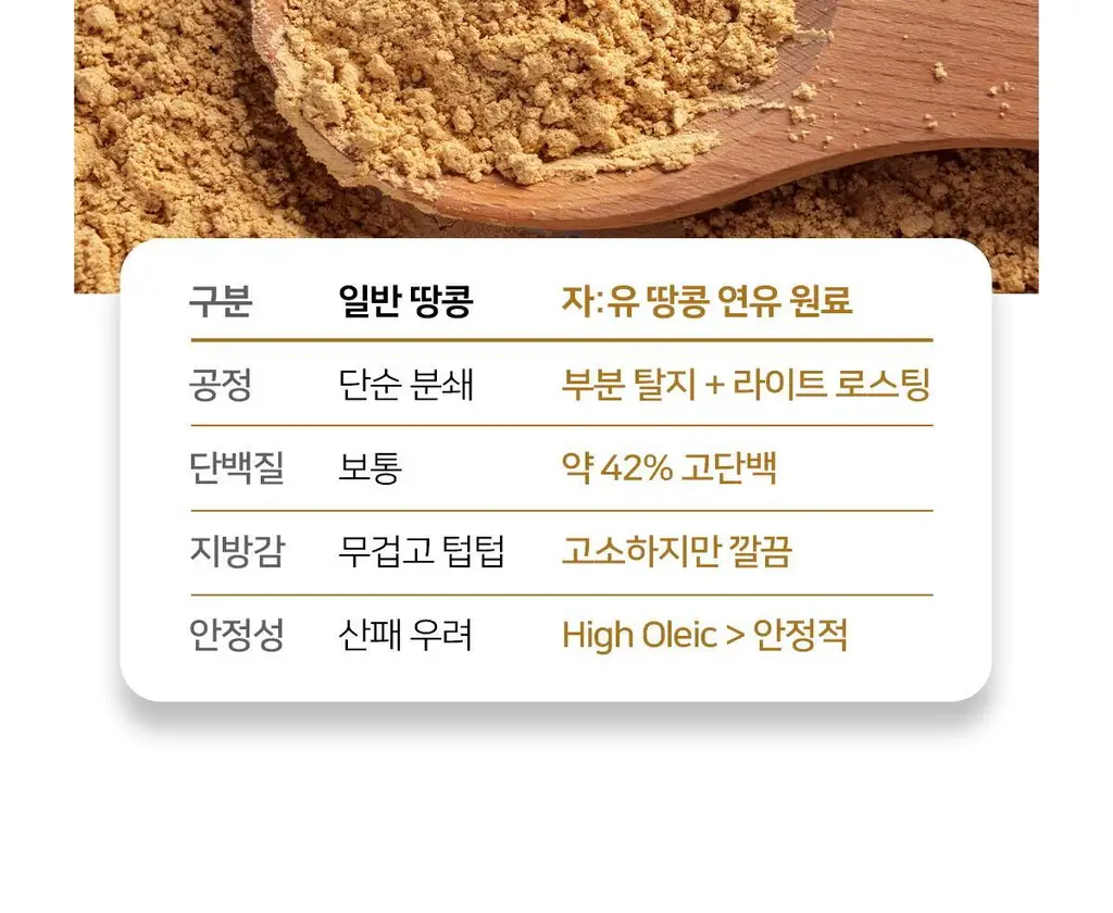 자유 땅콩연유크림 260g (냉장) 상세페이지 11