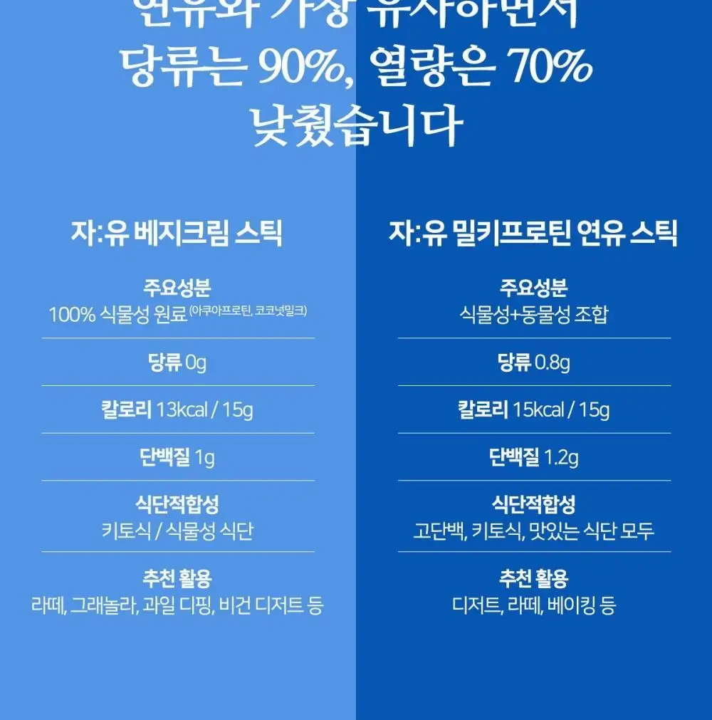 자유 밀키프로틴연유 15g 15개입 상세페이지 15