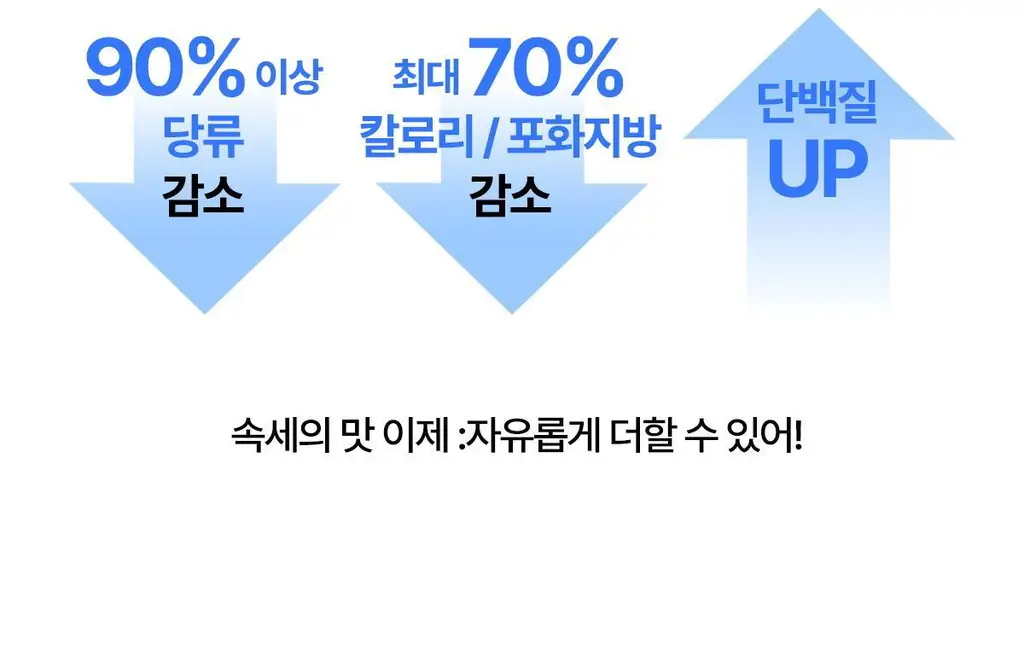 자유 밀키프로틴연유 430g (냉장) 상세페이지 12