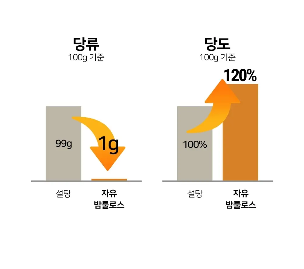 자유 밤룰로스 300g 상세페이지 5