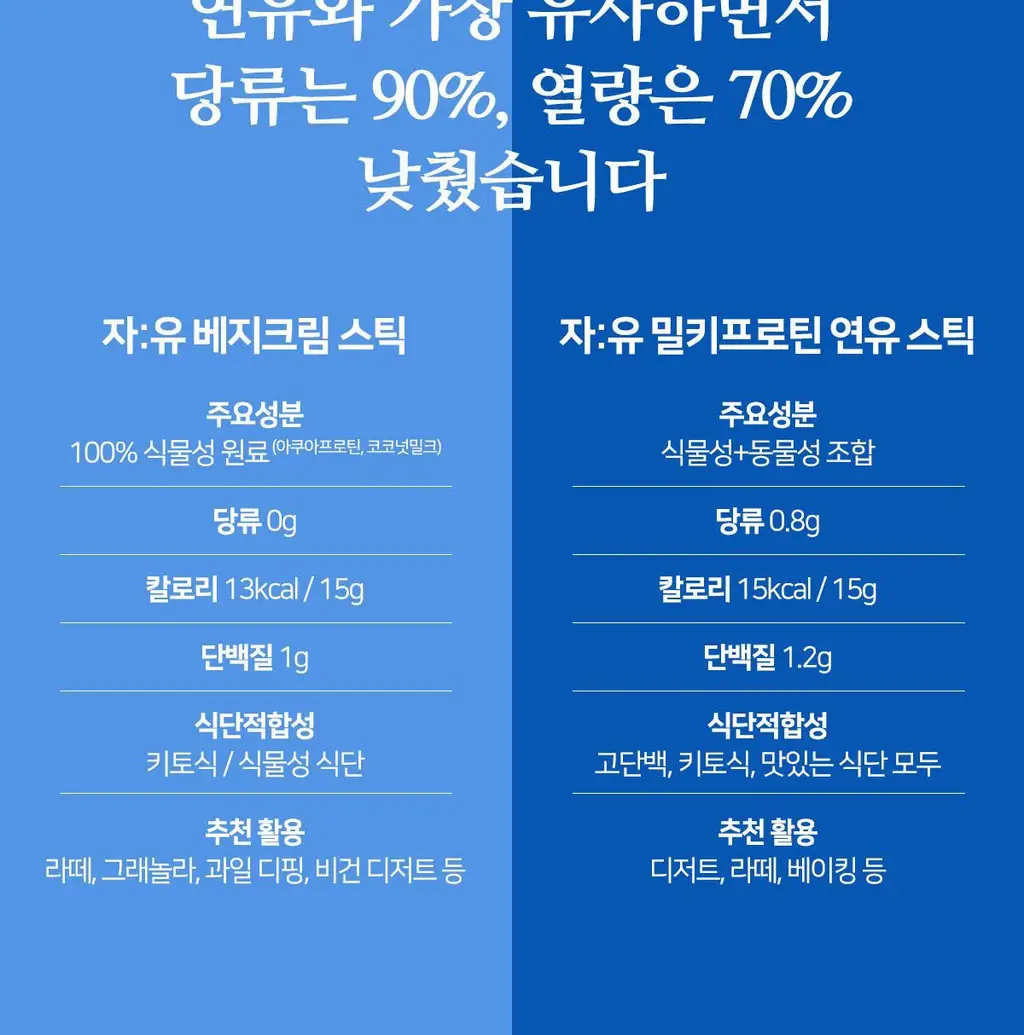 자유 스윗피쵸크림/밀키프로틴연유/베지크림 15개입 3종 택 1 상세페이지 55