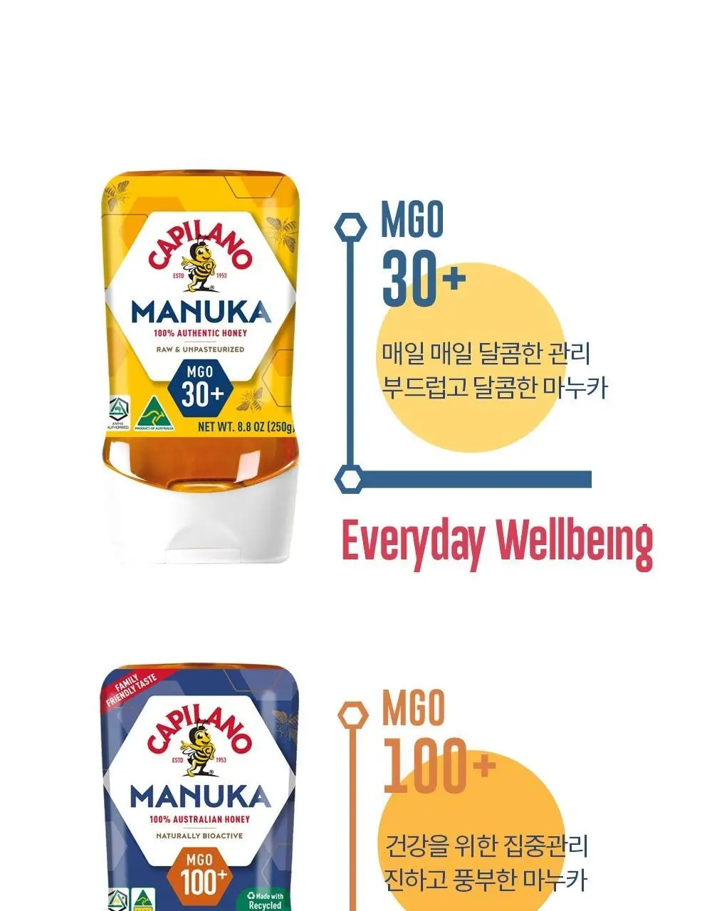 카필라노 마누카꿀 250g 2종(MGO 100+, MGO 30+) 택 1 상세페이지 9