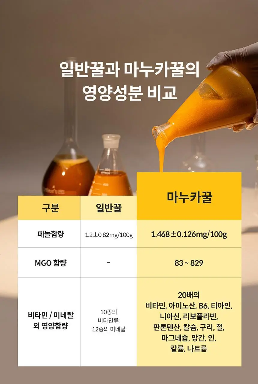 콤비타 UMF10+ 마누카꿀 사셰 10g 7개입 상세페이지 7