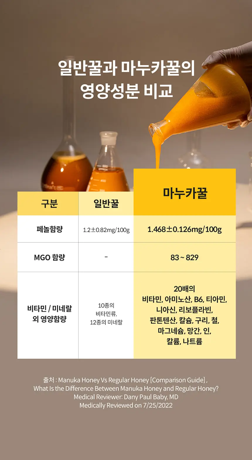 콤비타 UMF5+ 마누카꿀 250g 상세페이지 6