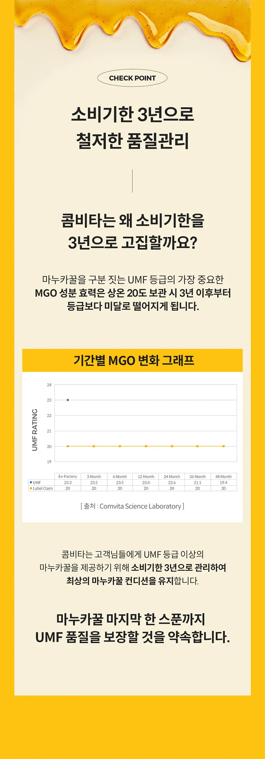 콤비타 UMF5+ 마누카꿀 500g 상세페이지 29
