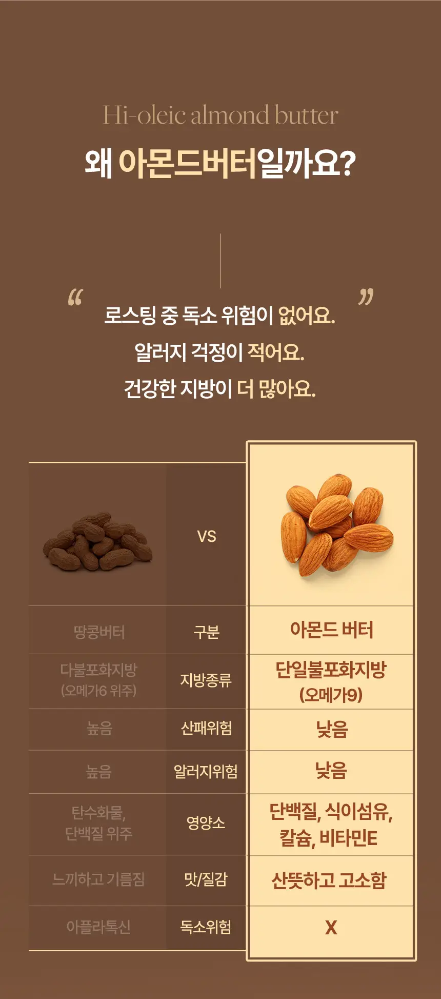 키토핏 아몬드버터 10개입 상세페이지 5
