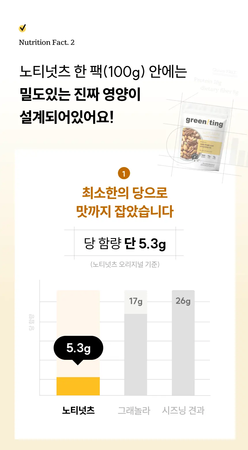 그리니팅 노티넛츠 프리미엄 견과 100g 1팩 2종(오리지널/메이플시나몬) 상세페이지 14