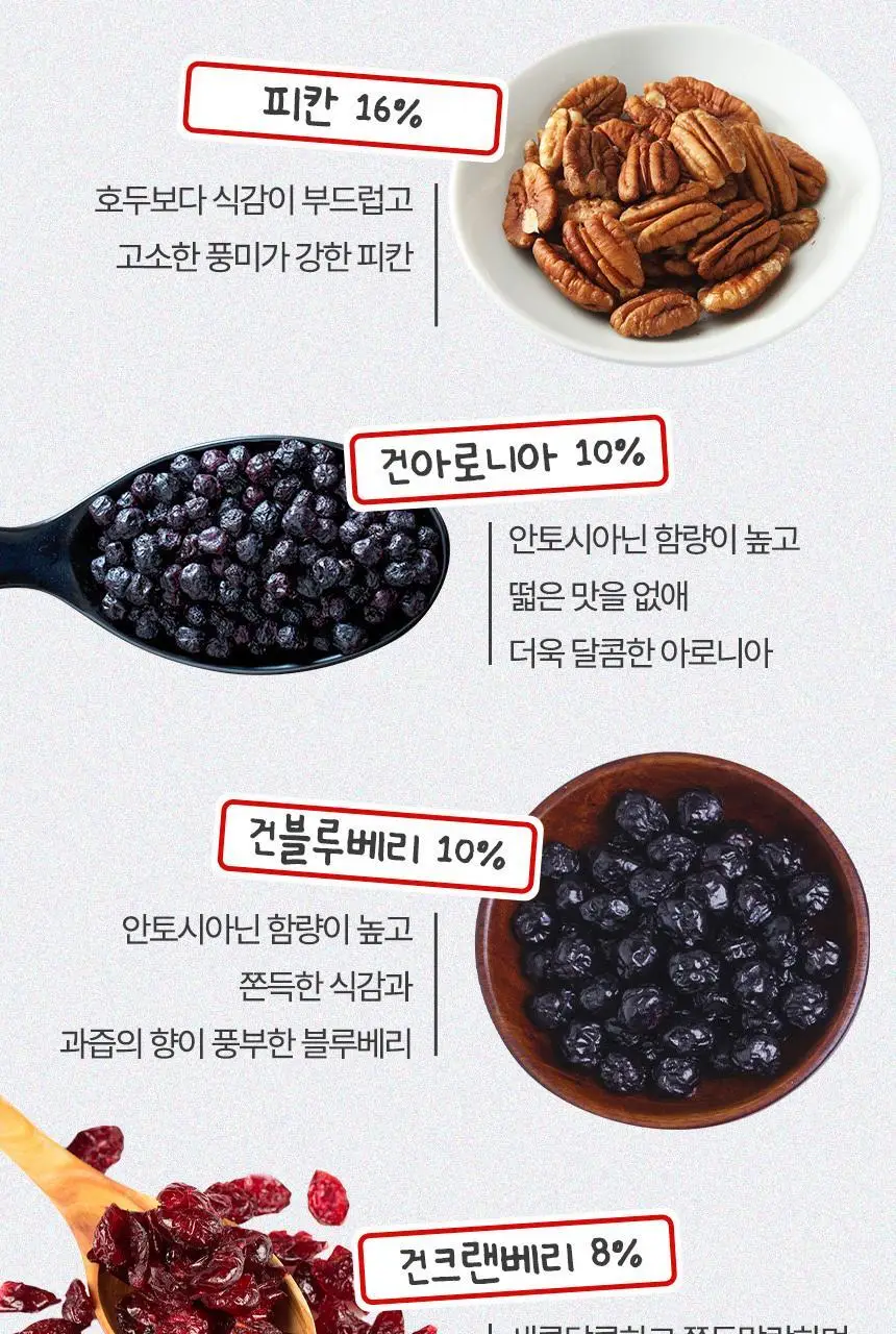 넛츠피아 세븐믹스 프리미엄 퀸넛츠 20g 상세페이지 5