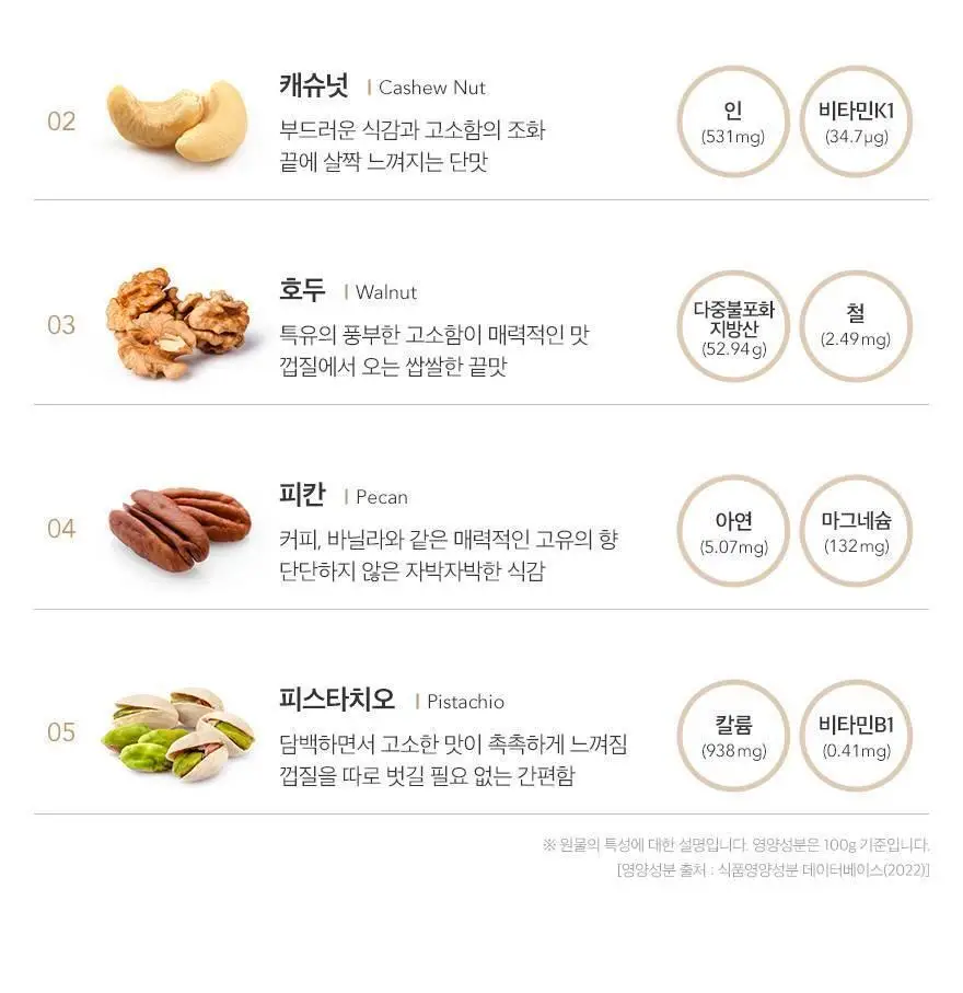 닥터넛츠 오리지널뉴 28g 30개입 상세페이지 14