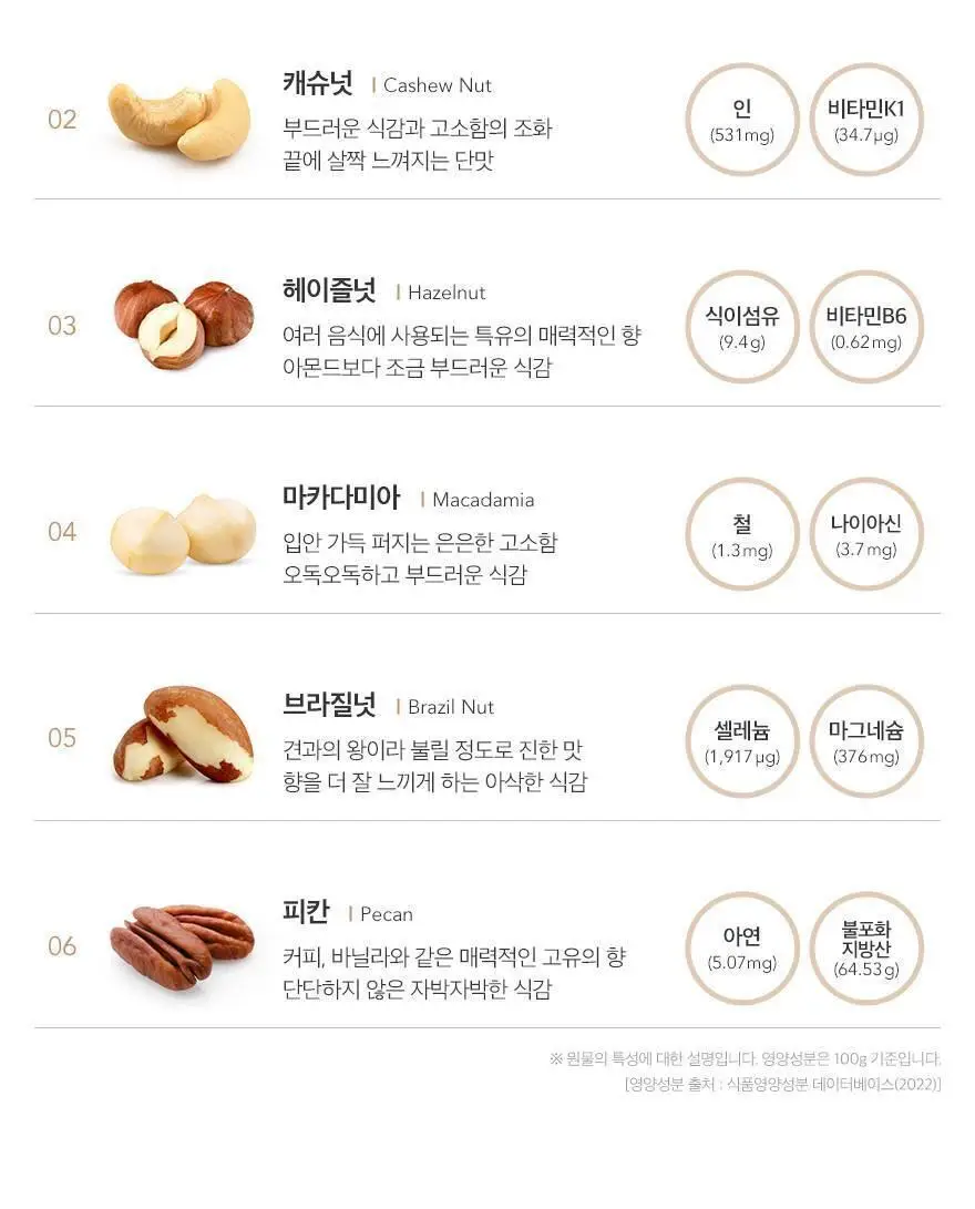 닥터넛츠 프리미엄 골드 28g 30개입 상세페이지 14