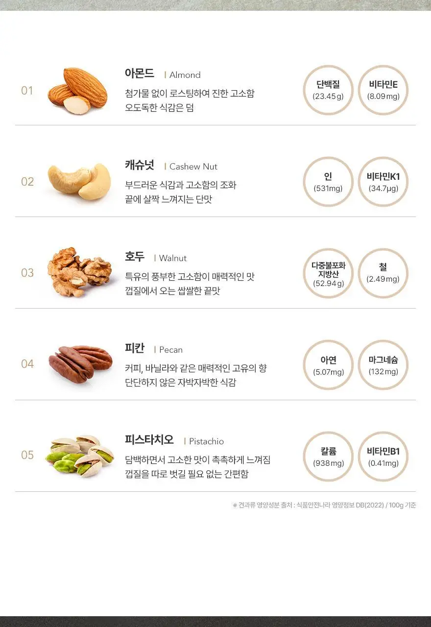 닥터넛츠 28g 프로틴플러스 상세페이지 18