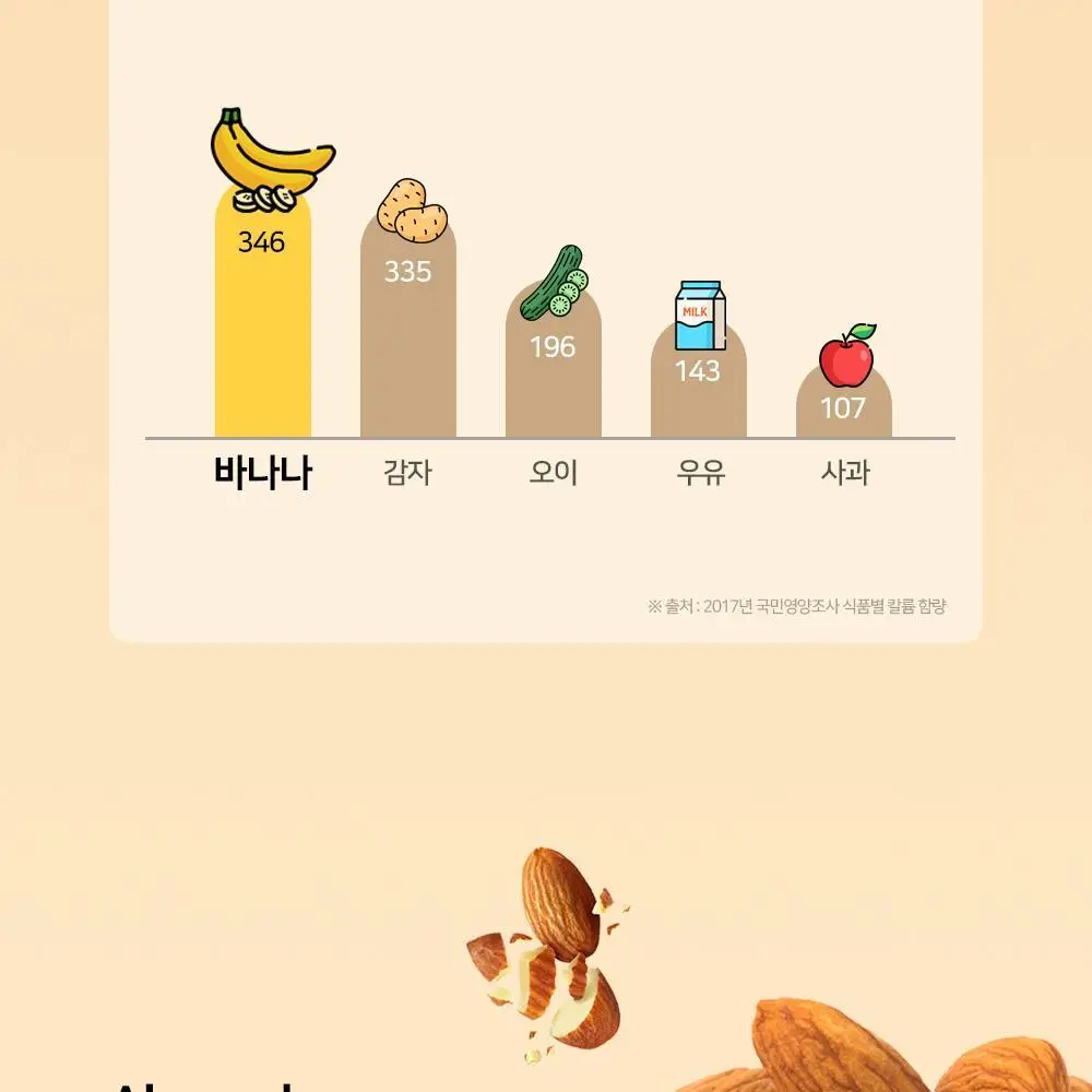 저스트그린 와삭 아몬드 바나나칩 25g 상세페이지 6