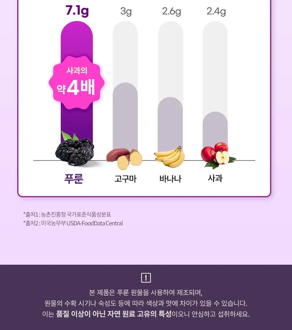 테일러 유기농 건자두 30g 상세페이지 25