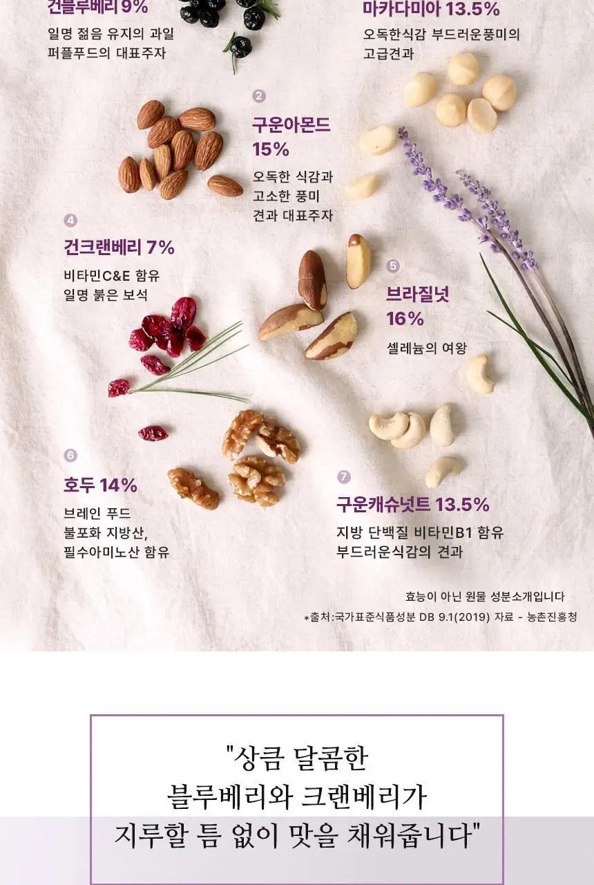 하루견과 시그니처 22g 베리스 상세페이지 4