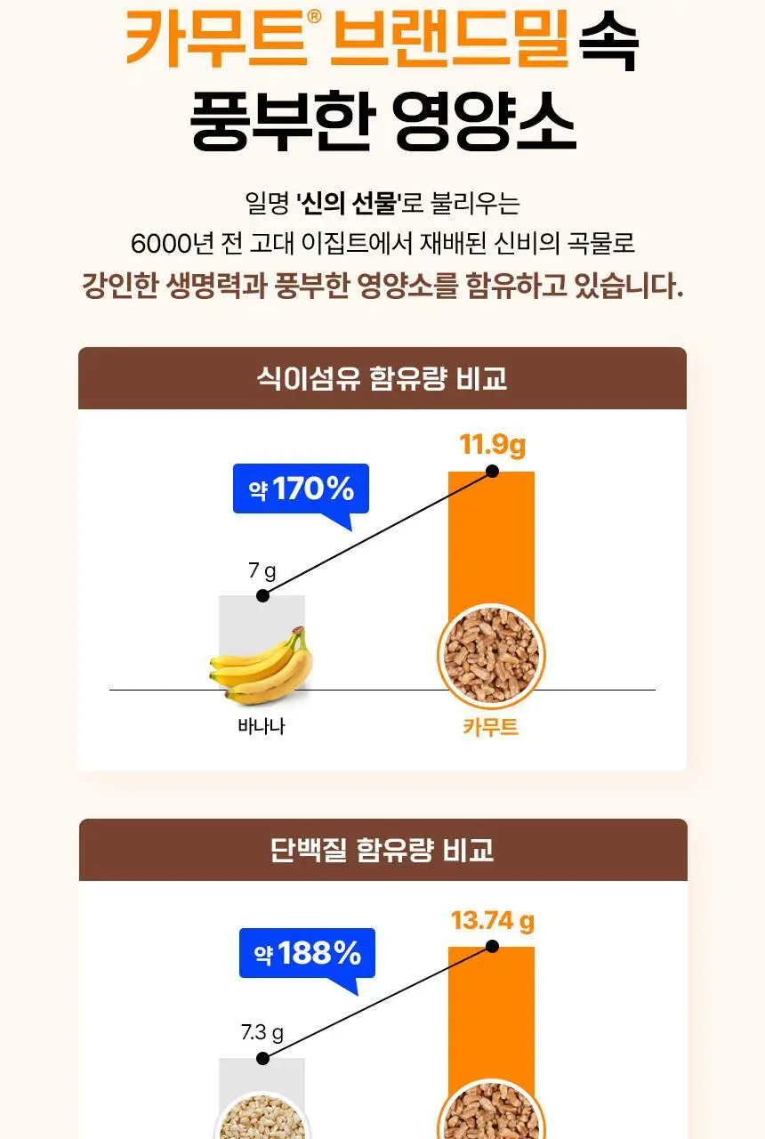 하루견과 카무트담은 하루견과 20g 상세페이지 7