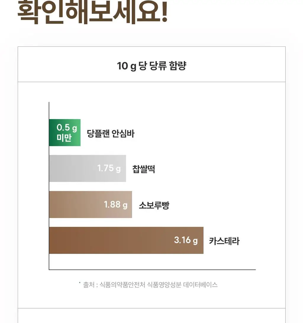 뉴케어 당플랜 한입영양 안심바 18입 상세페이지 4