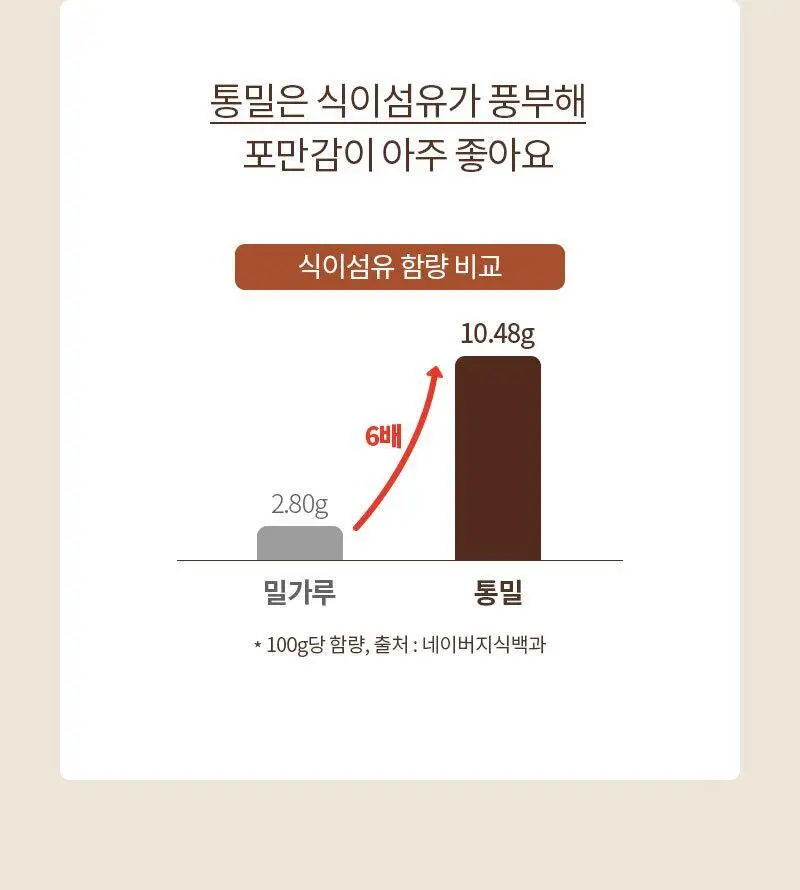 다신 통밀당 단백칩 8종 1택 상세페이지 19