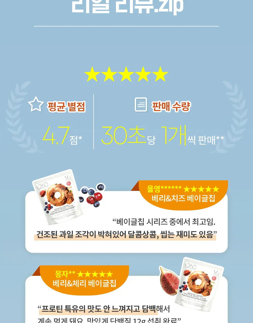 딜라이트 프로젝트 단백질 스낵 모음전 (프로틴 베이글칩&베이커리칩) 상세페이지 3