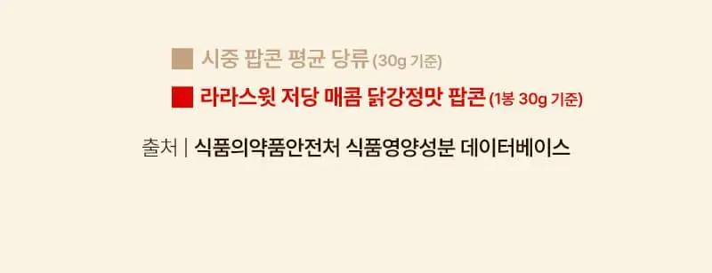 라라스윗 저당 팝콘 (3종 택 1) 상세페이지 11