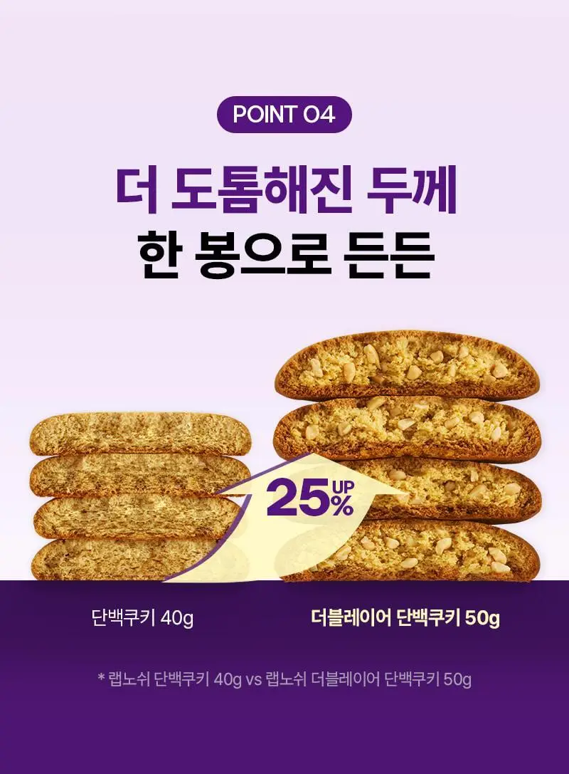 랩노쉬 더블레이어 단백쿠키 50g 2종 택1 (땅콩카라멜, 레몬 얼그레이) 상세페이지 15