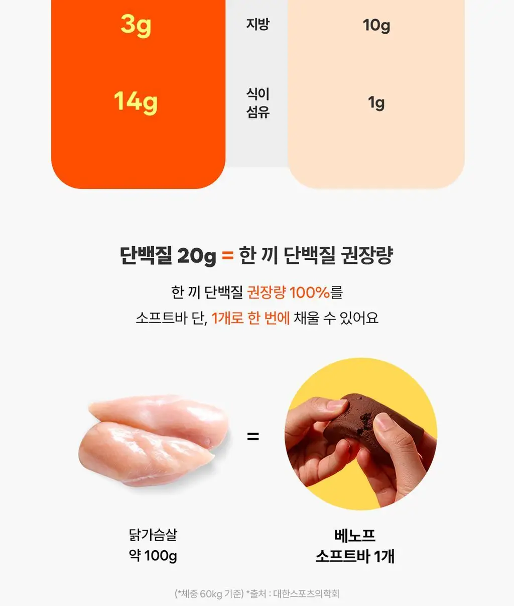 베노프 소프트바 프로틴바 버라이어티팩 10개입 상세페이지 26