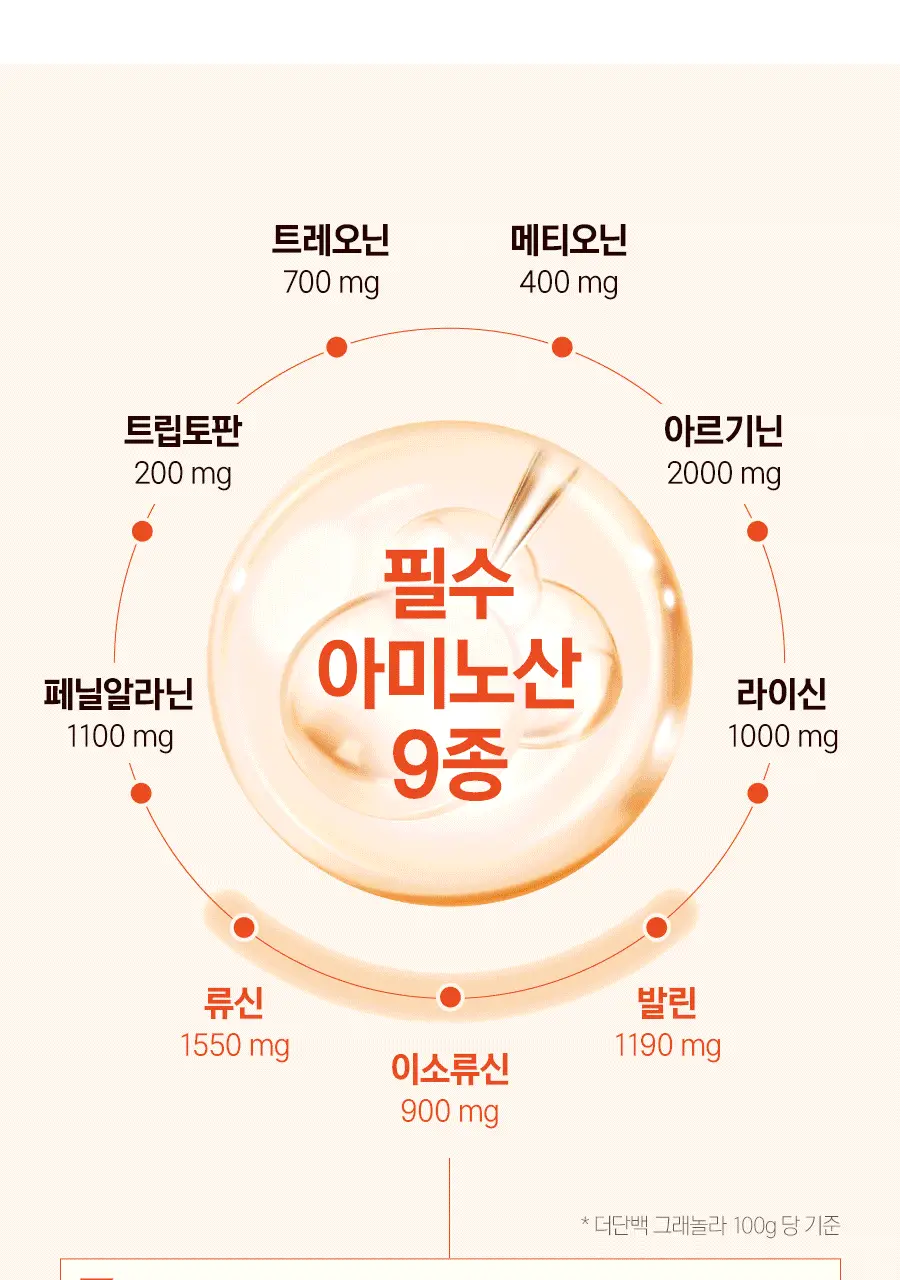 빙그레 더단백 그래놀라165ml x 3개입 상세페이지 11