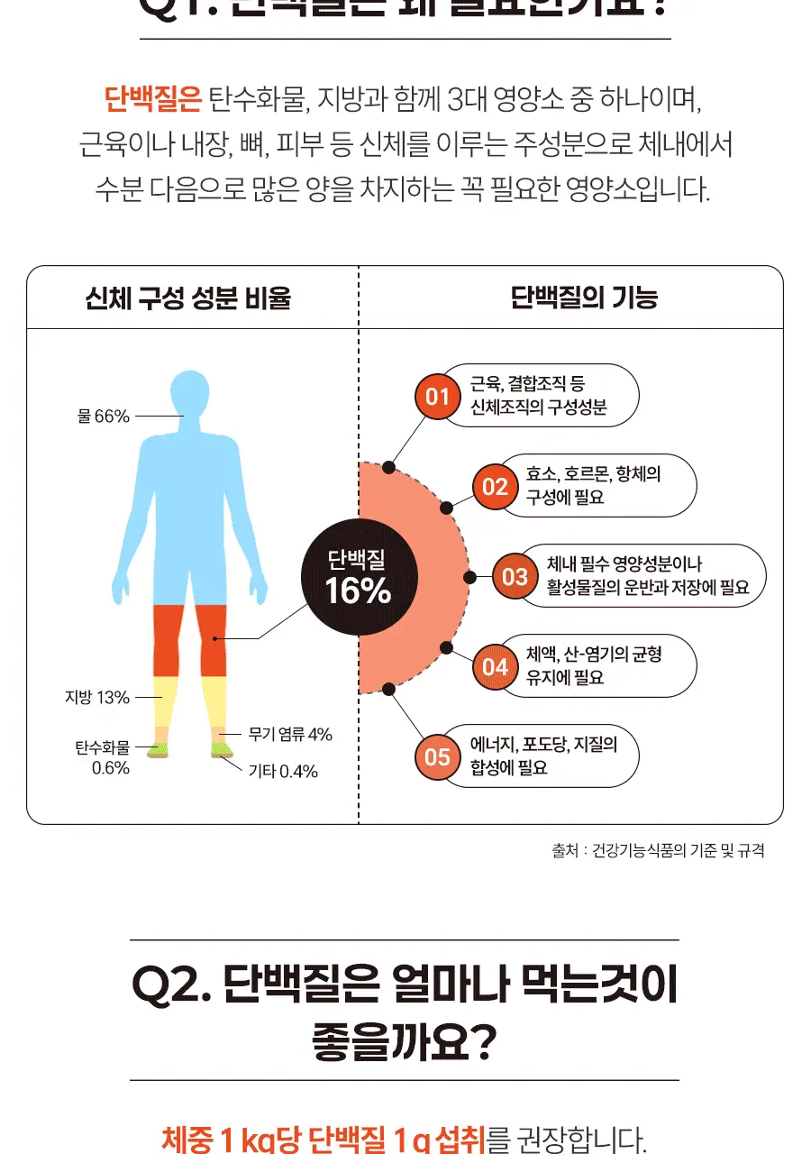 빙그레 더단백 그래놀라165ml x 3개입 상세페이지 20