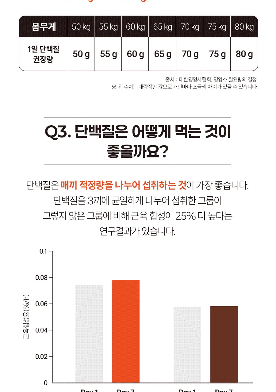 빙그레 더단백 그래놀라165ml x 3개입 상세페이지 21