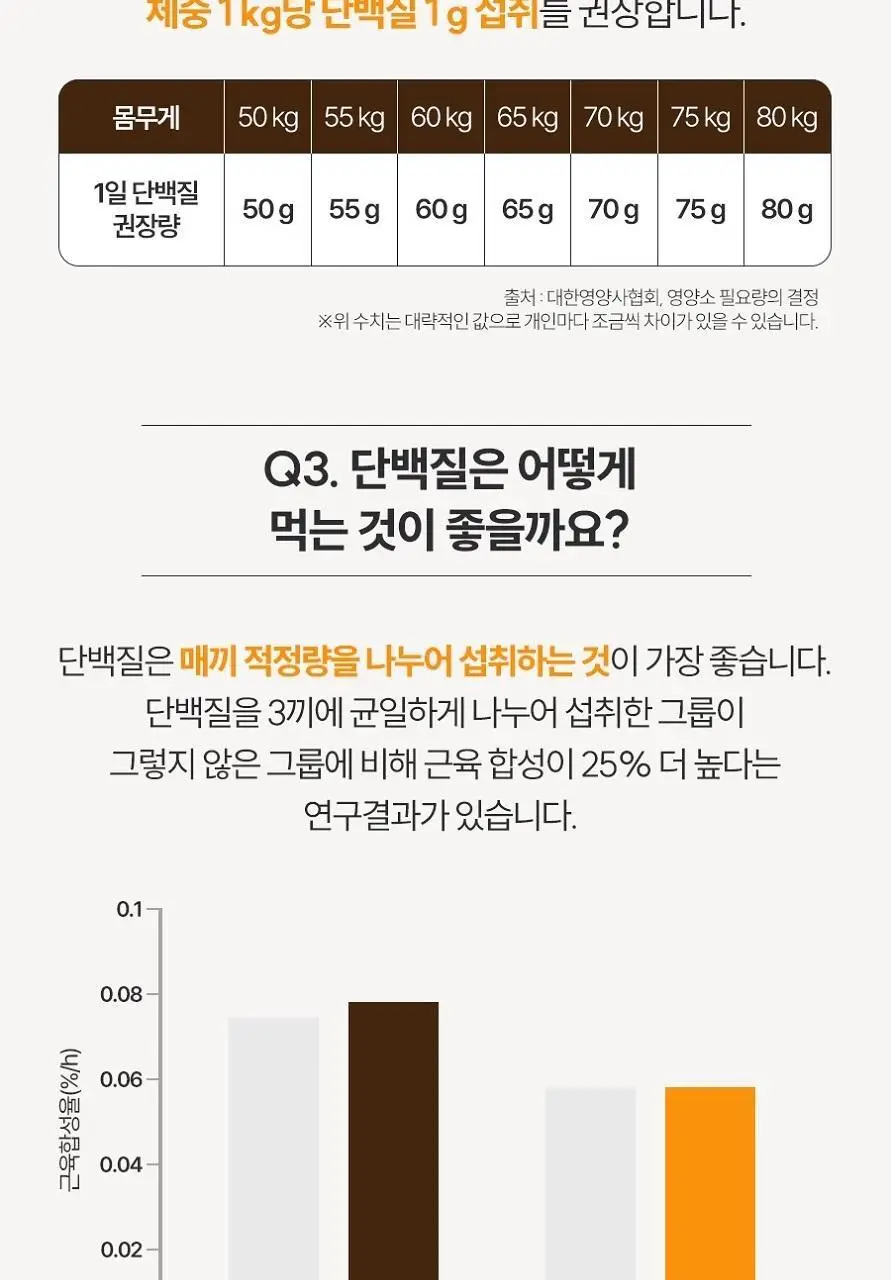 빙그레 더단백 팝칩 3종(군옥수수, 매콤살사, 허니갈릭) 택 1 상세페이지 17