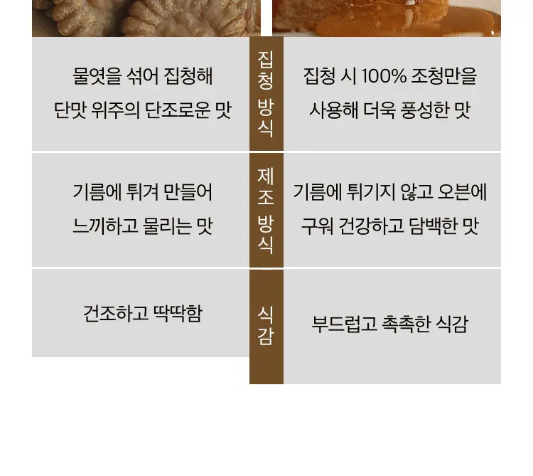 생과방 수제약과 8종 택 1 상세페이지 17