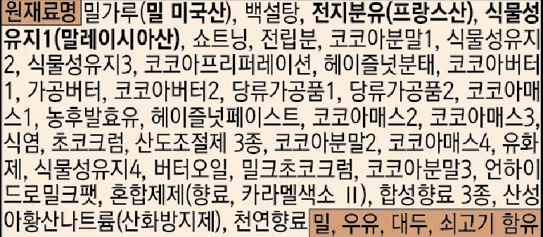오리온 비쵸비 5p 상세페이지 4