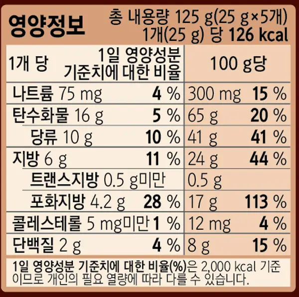 오리온 비쵸비 5p 상세페이지 5