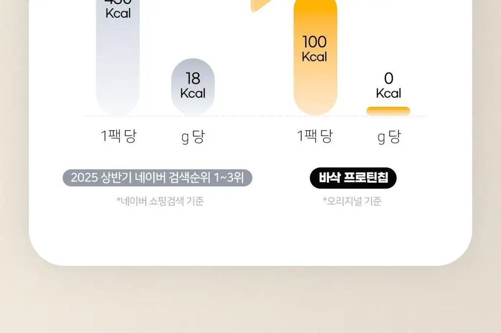 저스트그린 바삭 프로틴칩 25g 스파이시 상세페이지 9