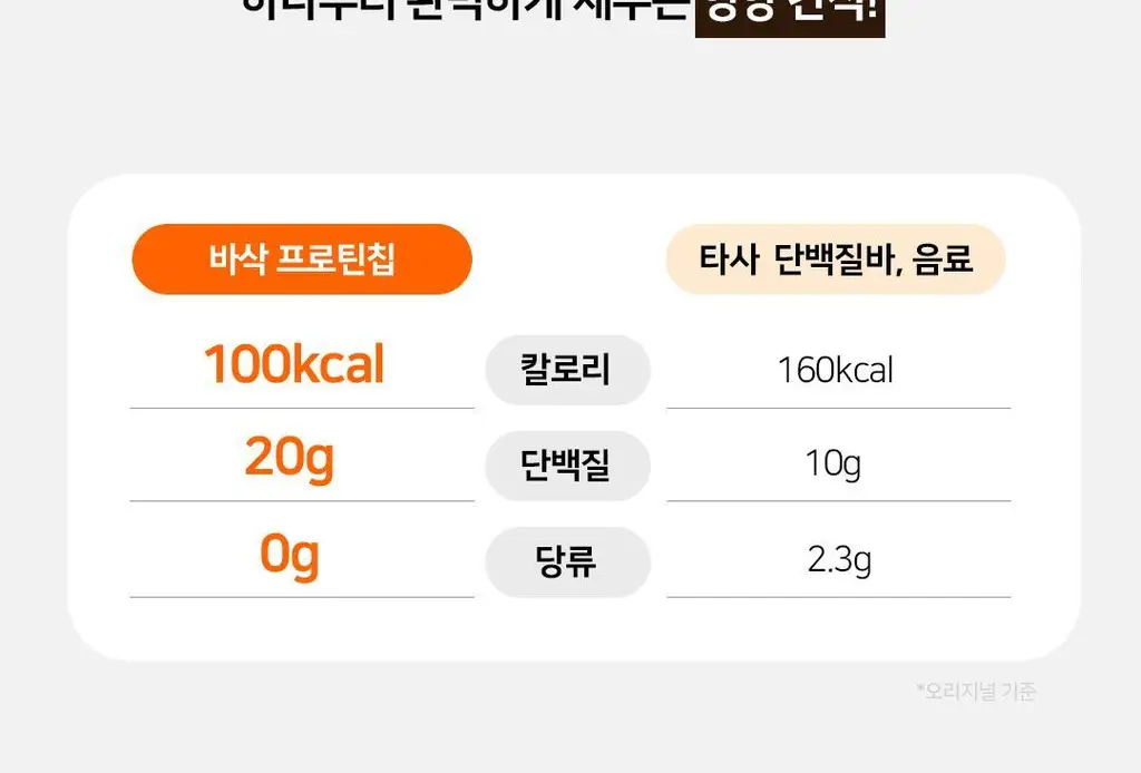 저스트그린 바삭 프로틴칩 25g 스파이시 상세페이지 12