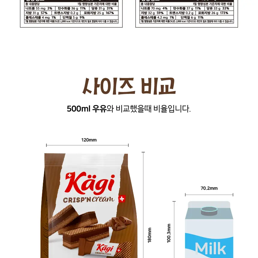 캐기 크리스피앤크림 88g 2종 택1 상세페이지 13