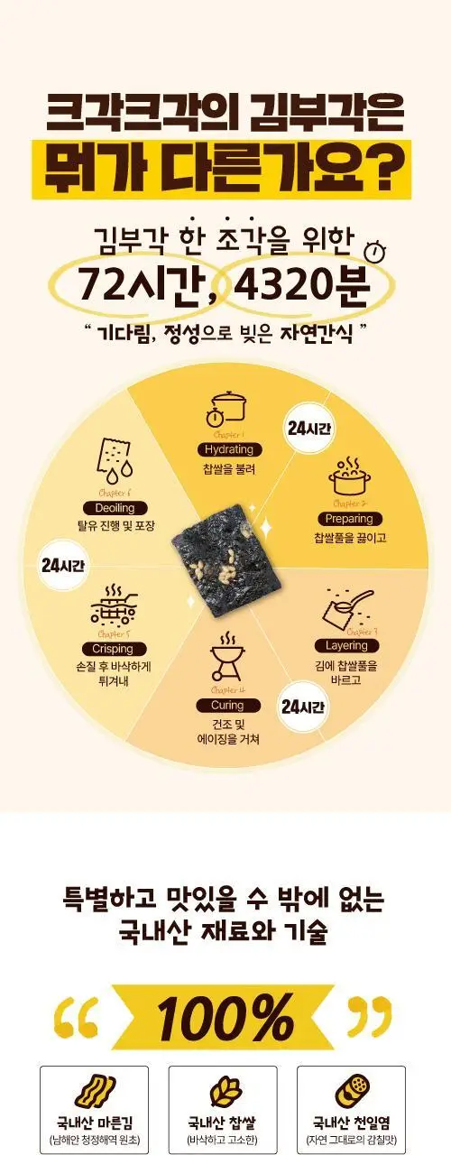 크각크각 찹쌀 김부각 김치맛 30g 상세페이지 5