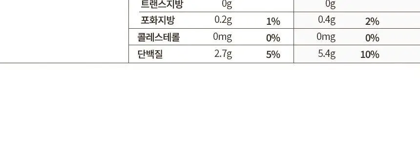 키토제니 유기농 파머스칩 60g 현미호라산밀 상세페이지 27