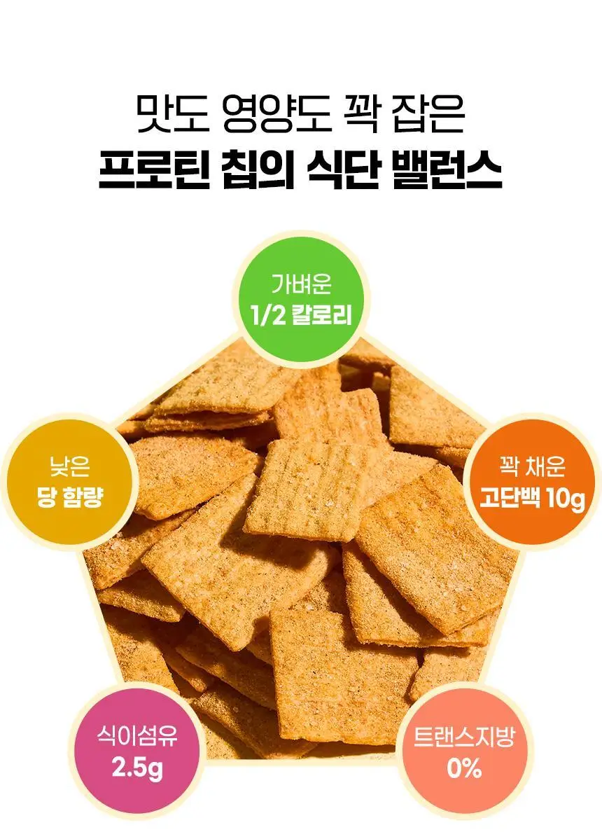 프롬잇 프로틴칩 3종 택1 (명란마요,콘소메,콰트로치즈) 상세페이지 18