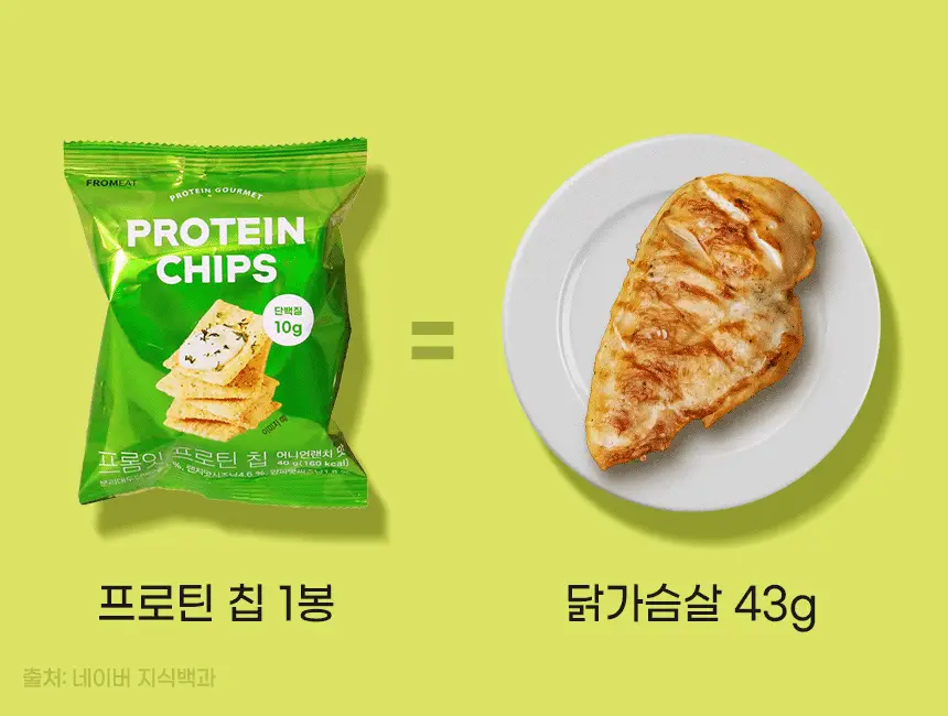 프롬잇 프로틴칩 3종 택1 (명란마요,콘소메,콰트로치즈) 상세페이지 21