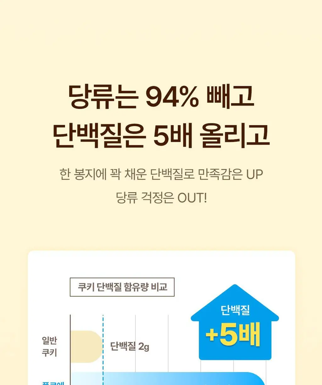 플로에 프로틴 업 쿠키 5입 3종 (아몬드바닐라/초코칩/더블초코) 상세페이지 27